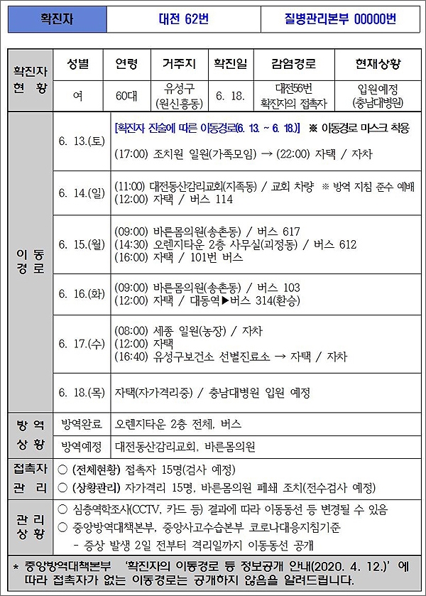 대전시가 18일 공개한 대전지역 코로나19 62번 확진자의 이동 동선.