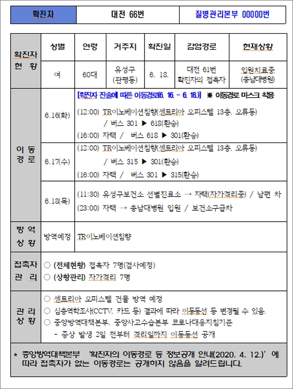 대전시가 공개한 코로나19 66번 확진자의 이동 동선.