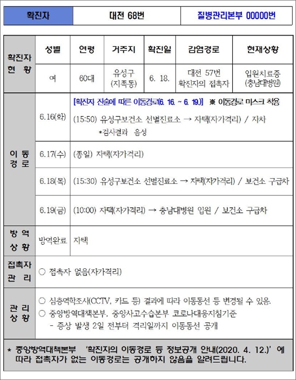 대전시가 공개한 코로나19 68번 확진자의 이동 동선.