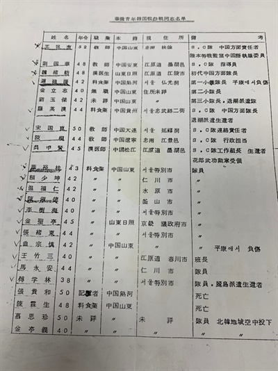 1970년대 여한화교참전동지회가 작성한 회원 명단 중 일부. 한국전 당시 육군 제1사단 중국인특별수색대와 육군첩보부대 SC지대에서 복무한 60여 명의 이름이 확인됐지만, 지금은 거의 고인이 됐다.