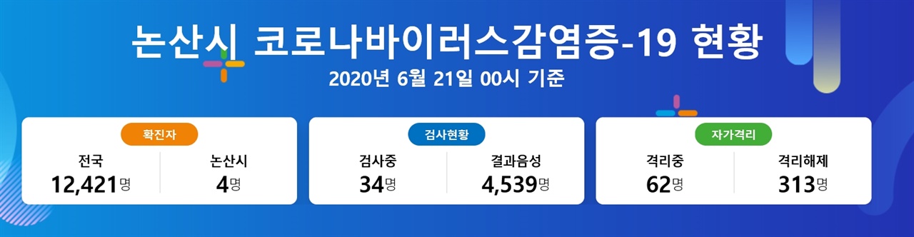  논산시와 공주시에서 4번과 3번 코로나19 확진자가 발생했다.