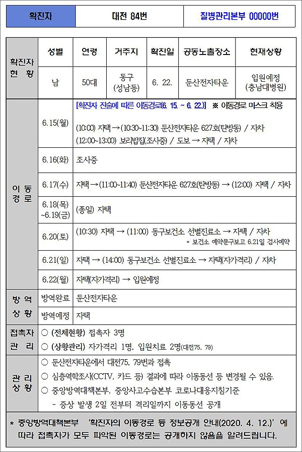  대전시가 공개한 코로나19 84번 확진자의 이동 동선.