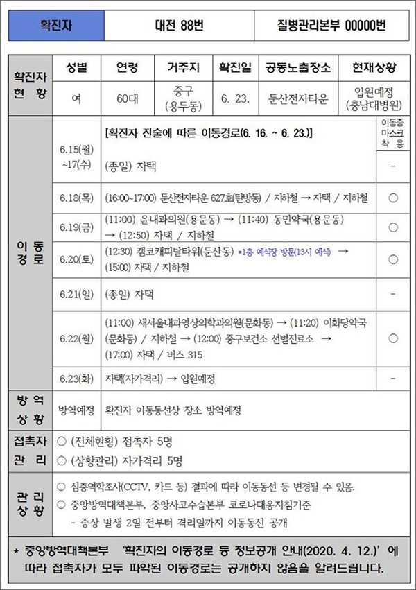  대전시가 공개한 코로나19 89번 확진자의 이동 동선.