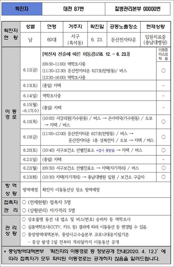  대전시가 공개한 코로나19 90번 확진자의 이동 동선.