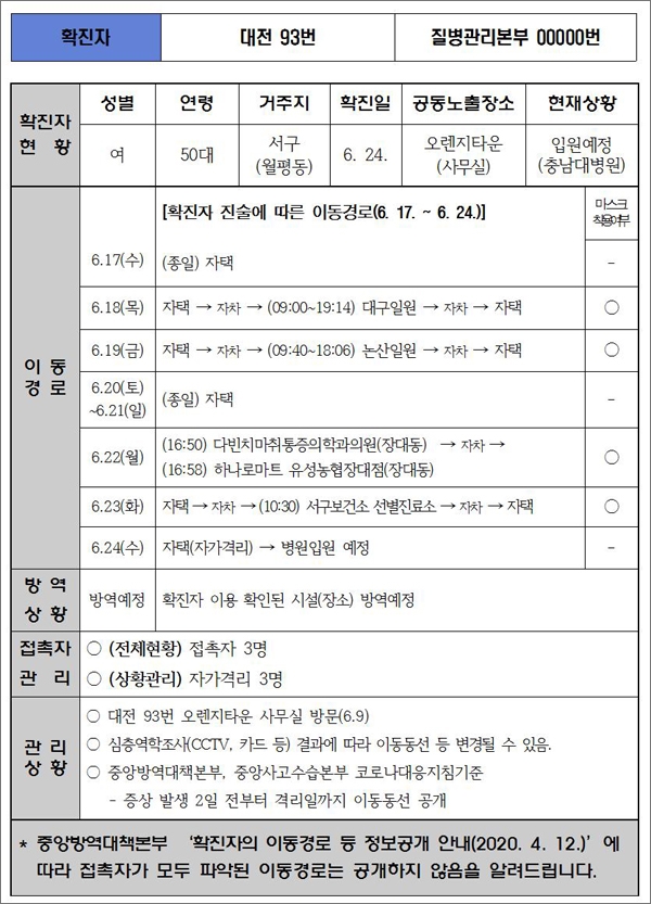  대전시가 공개한 코로나19 93번 확진자 이동 동선.