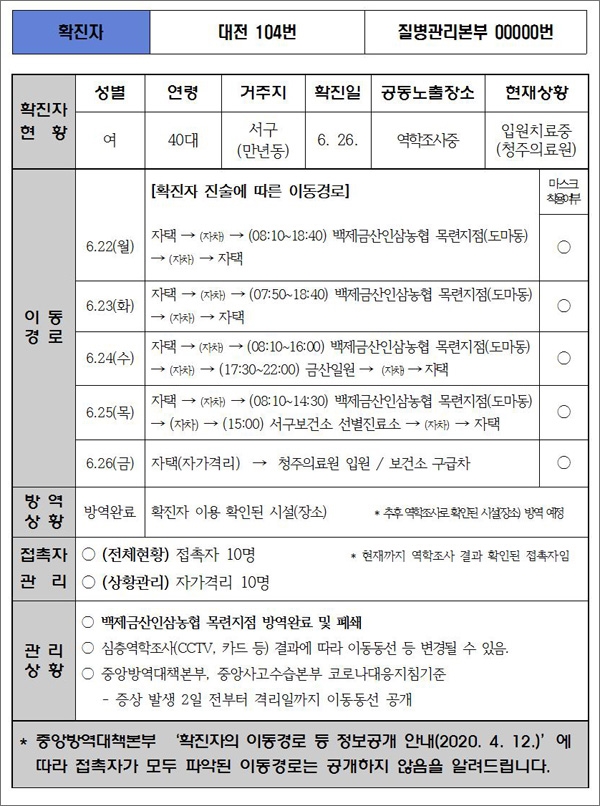 대전시가 공개한 104번 코로나19 확진자의 이동 동선.