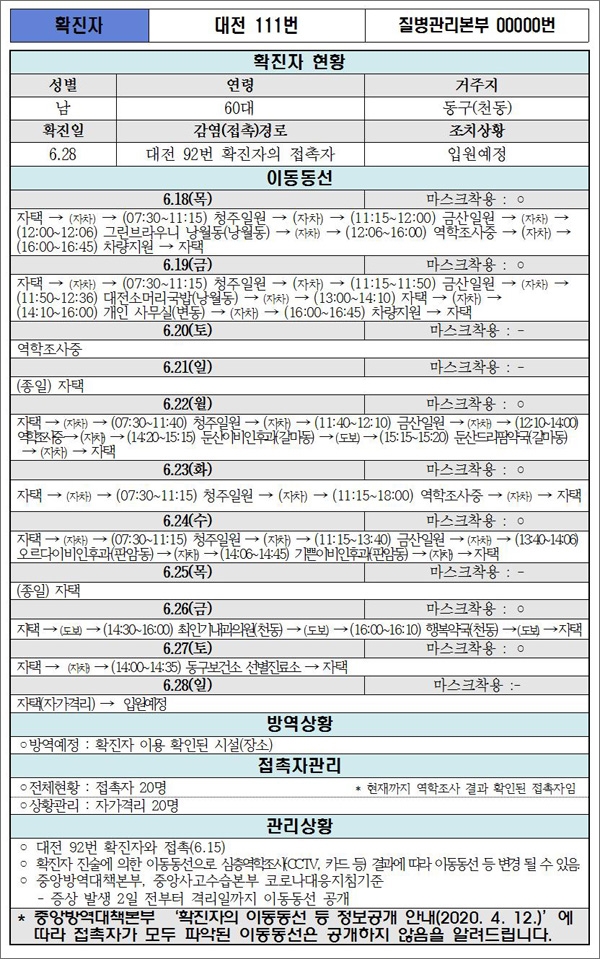 대전시가 공개한 111번 코로나19 확진자의 이동 동선.