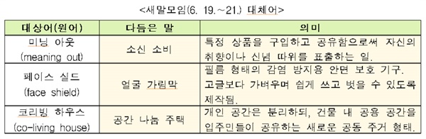 새말모임(6. 19.∼21.) 대체어