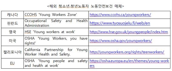 해외국가에서 청소년.청년노동자에게 제공하는 노동안전보건에 관한 매체입니다.