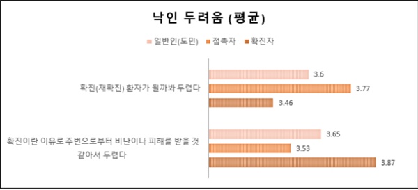 코로나19 낙인 두려움