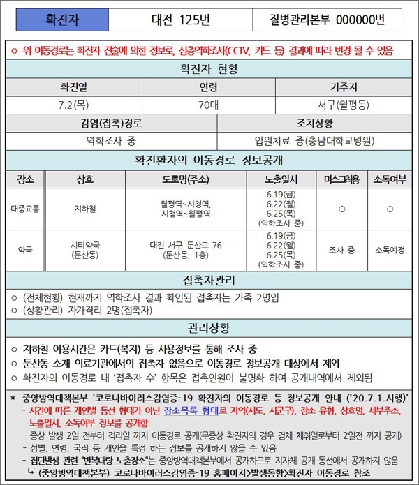 대전시가 공개한 125번 코로나19 확진자 이동 경로