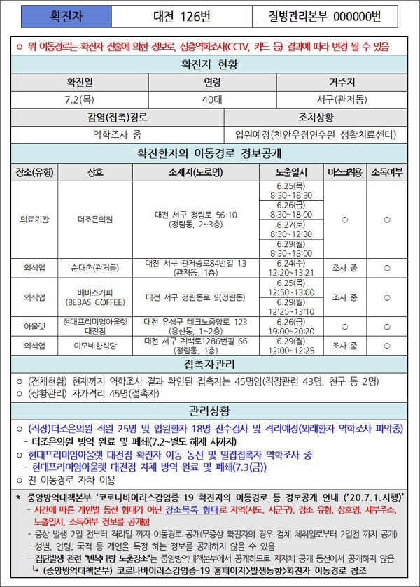 대전시가 공개한 126번 코로나19 확진자 이동 경로