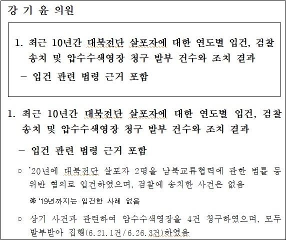 강기윤 국회의원이 서울지방경찰청으로부터 받은 자료.