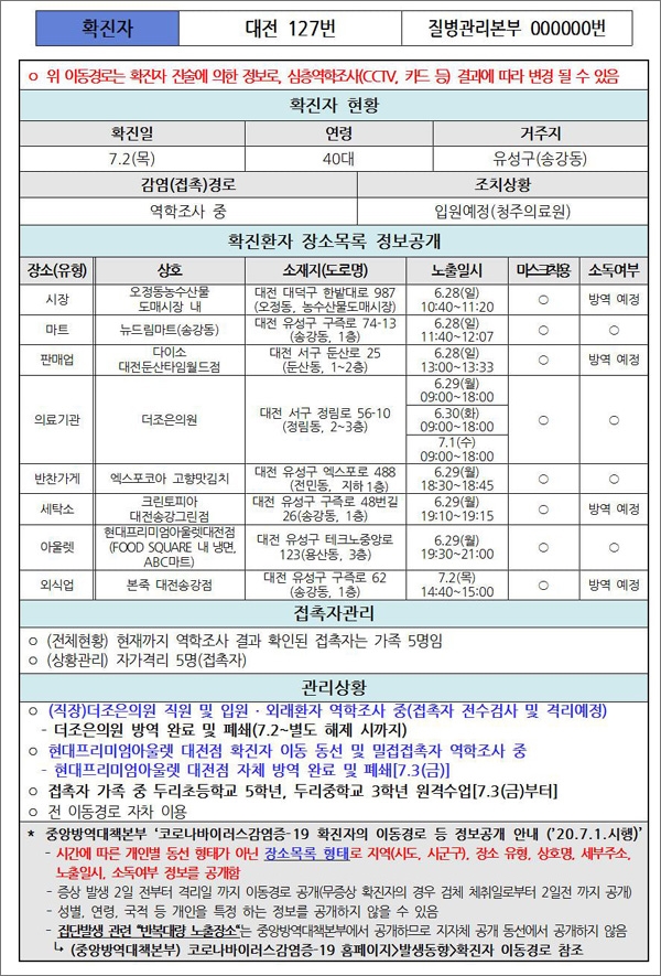 대전시가 공개한 127번 코로나19 확진자 이동 경로.