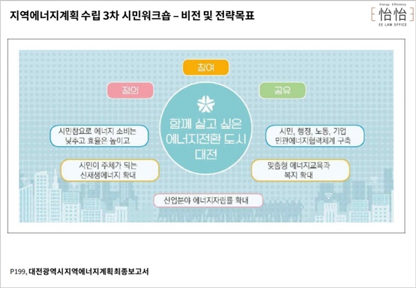 지역에너지계획 수립 당시 함께한 시민참여단이 만든 대전시 에너지계획 비전. 