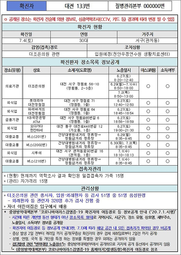 대전시가 공개한 133번 코로나19 확진자의 이동 경로.