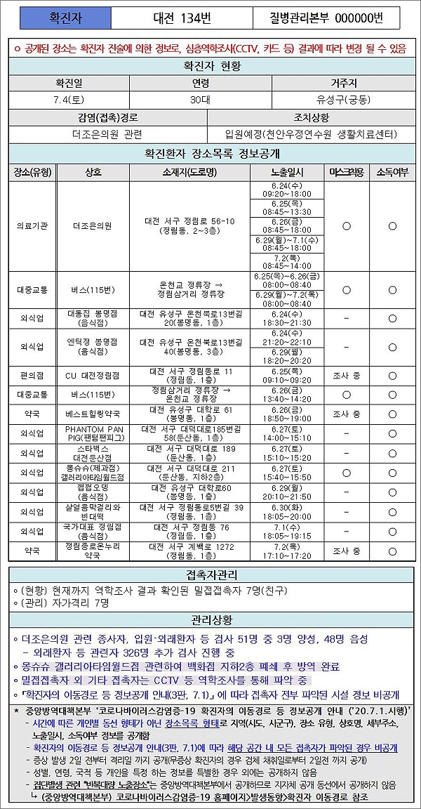  대전시가 공개한 134번 코로나19 확진자 이동 경로.