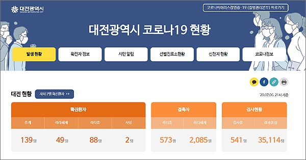 대전광역시 코로나19 확진자 발생 현황.