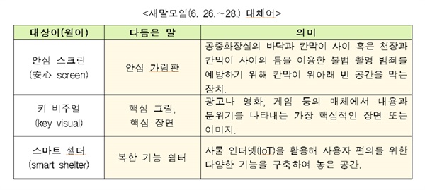 새말모임(6. 26.∼28.) 대체어