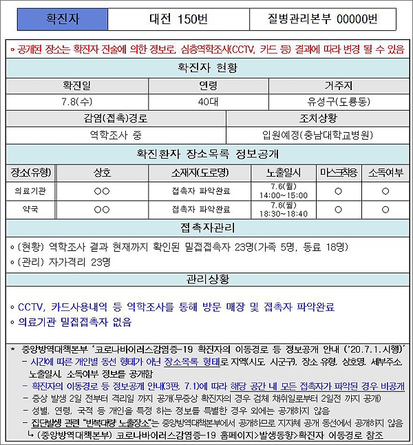 대전시가 공개한 150번 코로나19 확진자의 이동 경로.