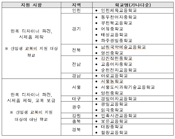 한복 교복 시범학교