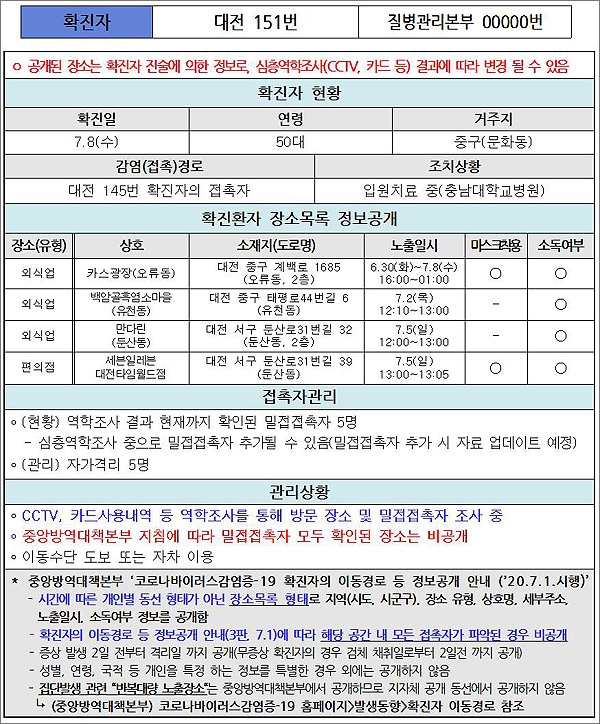 대전시가 공개한 151번 코로나19 확진자의 이동 경로.