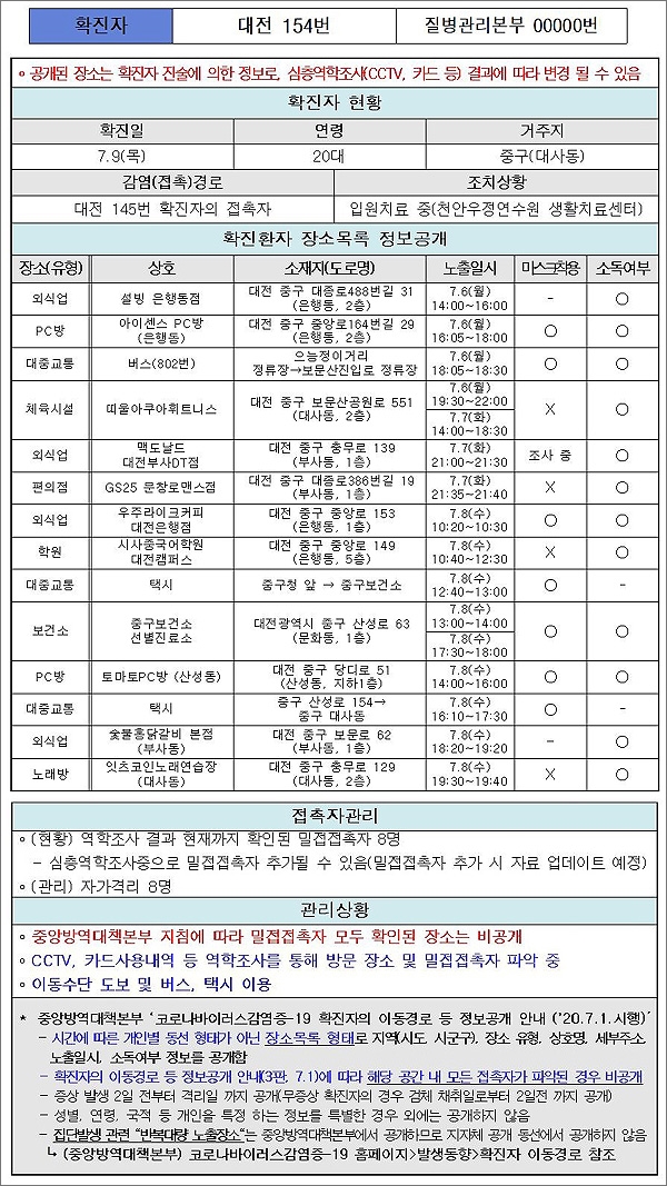 대전시가 공개한 154번 코로나19 확진자의 이동 경로.