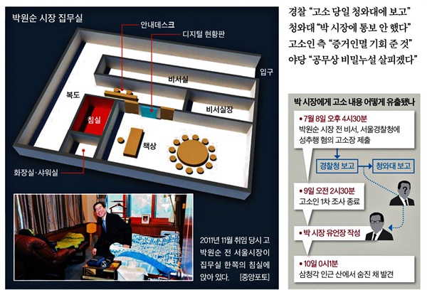 14일자 <중앙일보>에 실린 박원순 집무실 인포그래픽과 2011년 취임 당시 침실 모습. 