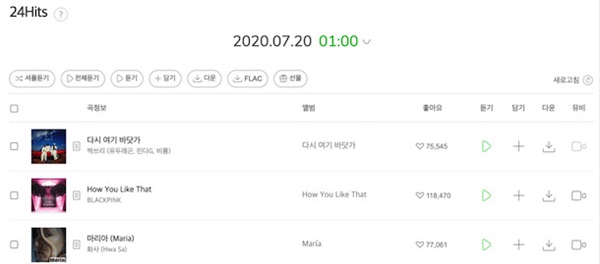  7월 20일 오전 1시 24Hits 차트의 모습. 7월 19일 오전 1시부터 24시간 동안의 집계를 통해 순위가 선정된다.