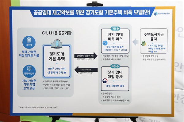 이헌욱 경기주택도시공사(GH공사) 사장은 21일 오전 경기도청 브리핑룸에서 기자회견을 열고 국내 최초로 보편적 주거서비스인 경기도형 기본주택을 제안했다.
