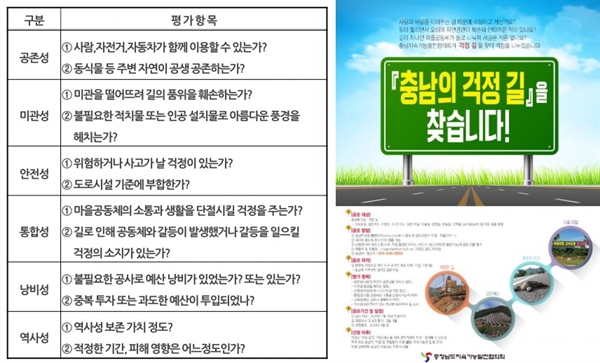 충남지속가능발전협의회가 28일 오후 '걱정 길 공모사업 결과 발표와 개선방안 토론회'를 개최하고  걱정길 선정결과를 발표했다.