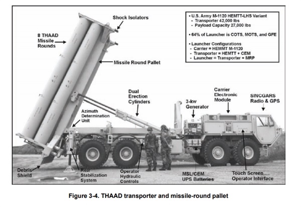 미 육군 교범에 나온 사드 발사대에는 미사일라운드팰럿(MRP)가 장착된 이를 발사대로 규정하고 있다. 또한 수송차량에도 CEM이 장착되어 있다. 따라서 CEM이 없기 때문에 발사대가 아닌 수송차량이라는 국방부의 주장은 거짓임을 알 수 있다.