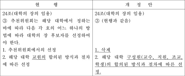 [표4] 교육공무원법 개정 요구안