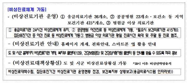 의사 파업에 따른 경남도의 '24시간 비상진료체계'.