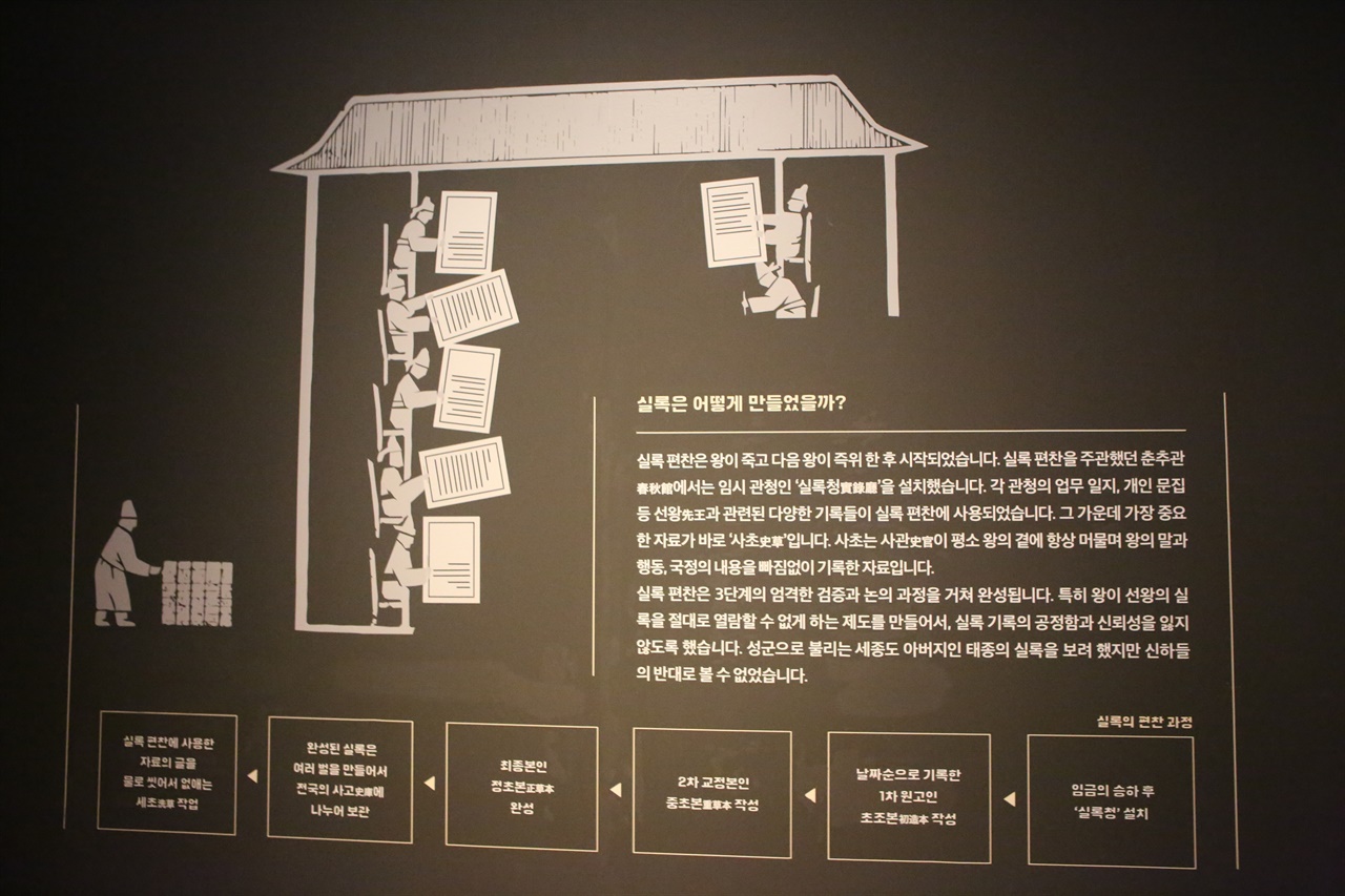 조선왕조실록의 제조과정을 설명한 그림
