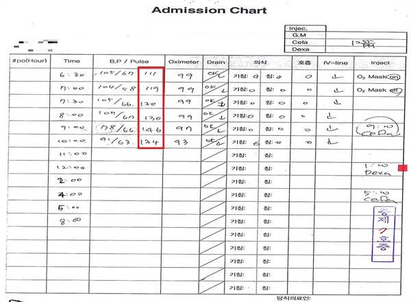 수술 후 바로 110을 넘은 맥박은 140까지 높아졌으나 이 시각 의사는 아무도 없었다.