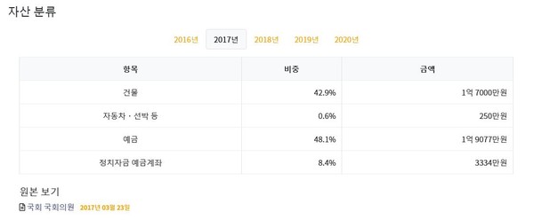  표. 한국탐사저널리즘센터 뉴스타파