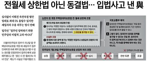 △ 주택임대차법 개정안이 ‘입법사고’라고 주장하는 조선일보 기사