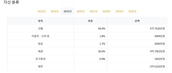  표 ⓒ 한국탐사저널리즘센터 뉴스타파