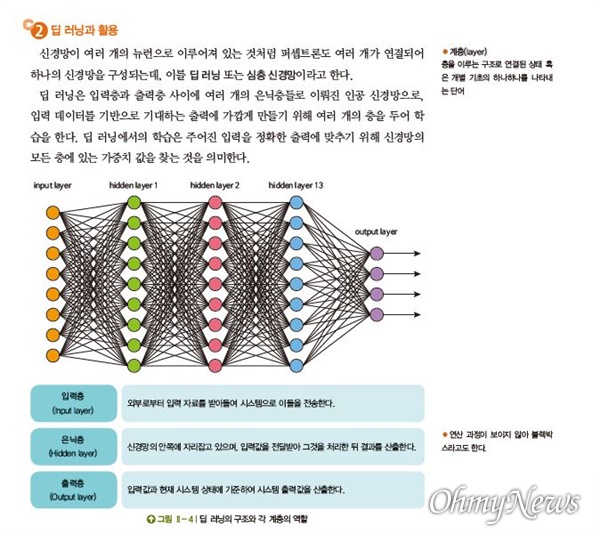 인천시교육청은 국내 최초로 <인공지능과 피지컬 컴퓨팅> 고등학교용 교과서를 개발하고 최종 승인을 마쳤다고 31일 밝혔다. 사진은 책 내용.
