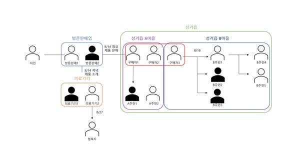  천안시가 밝힌 성거읍 코로나19 집단발생 역학관계도