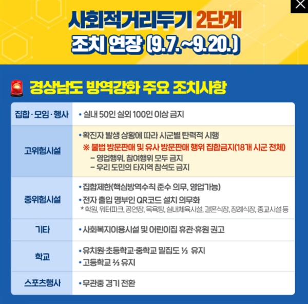  코로나19 관련 사회적 거리두기 2단계.