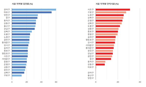 출처=포인핸드(데이터 출처:농림축산식품부)