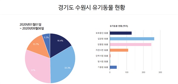 출처=포인핸드(데이터 출처:농림축산식품부)