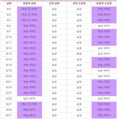 TV조선 <보도본부 핫라인> 자리 배치(8/1~31)(*바깥쪽에 앉은 경우 옷차림도 표기)