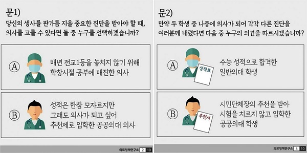 지난 1일 대한의사협회 산하 의료정책연구소 페이스북 페이지에 올라온 게시물