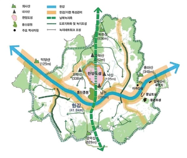용산공원은 남북녹지축과 동서수경축의 중심에 있다 (출처 : 2030 서울도시기본계획)