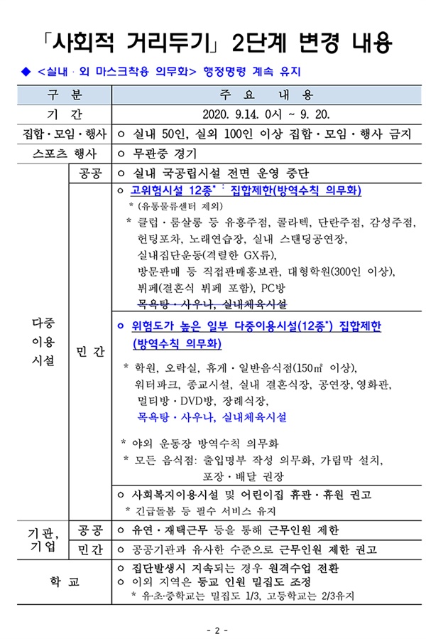  강릉시가 사회적 거리두기 2.5단계를 2단계로 하향 조정한 데 따른 업종별 규정을 공개했다.