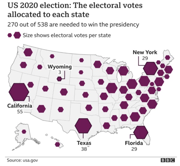 2020년 11월 3일 미국 대선 선거인단 현황