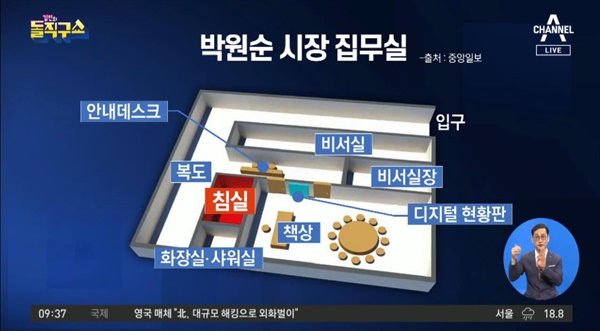 채널A는 지난 7월 14일 <김진의 돌직구 쇼>에서 박원순 전 시장 성추행 의혹을 다루면서 <중앙일보>에 실린 집무실 구조도를 보도했다. 